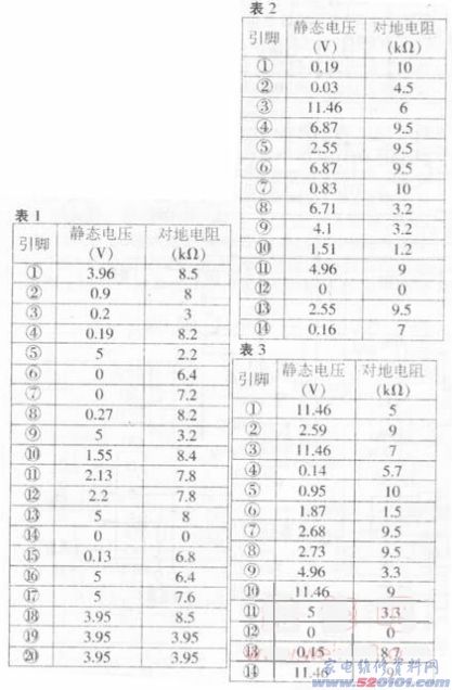 點(diǎn)一下變大
