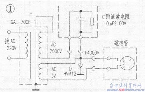 點(diǎn)一下變大