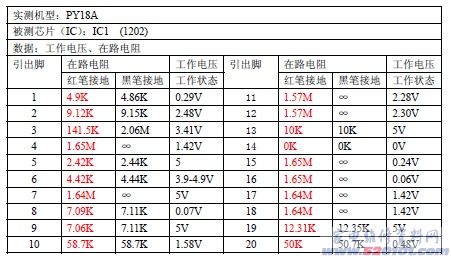 點(diǎn)一下變大