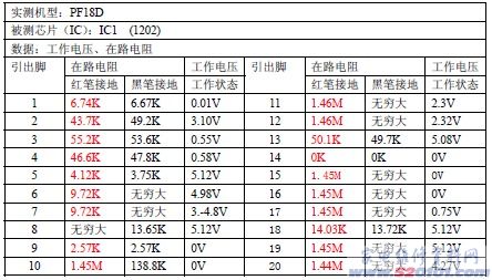 點一下變大