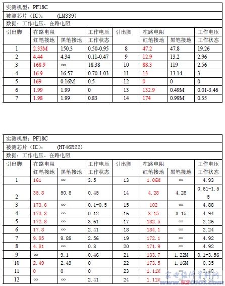 點(diǎn)一下變大