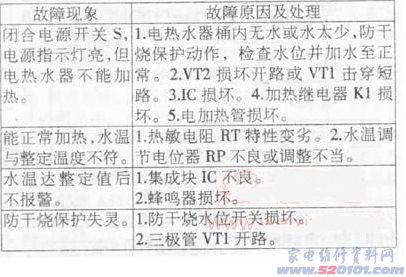 點一下變大