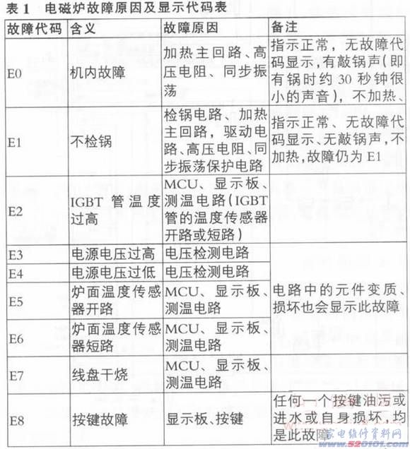 點(diǎn)一下變大