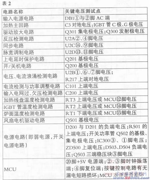 點(diǎn)一下變大