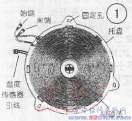 點一下變大