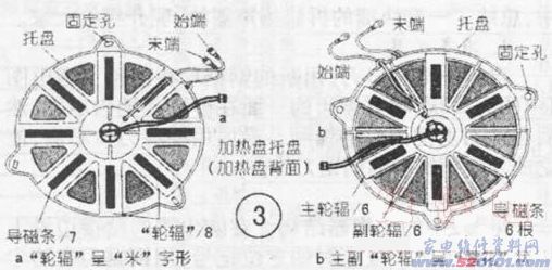 點一下變大