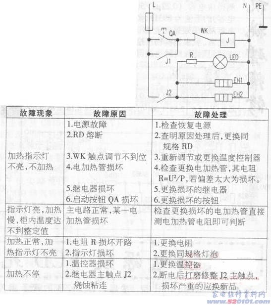 點一下變大