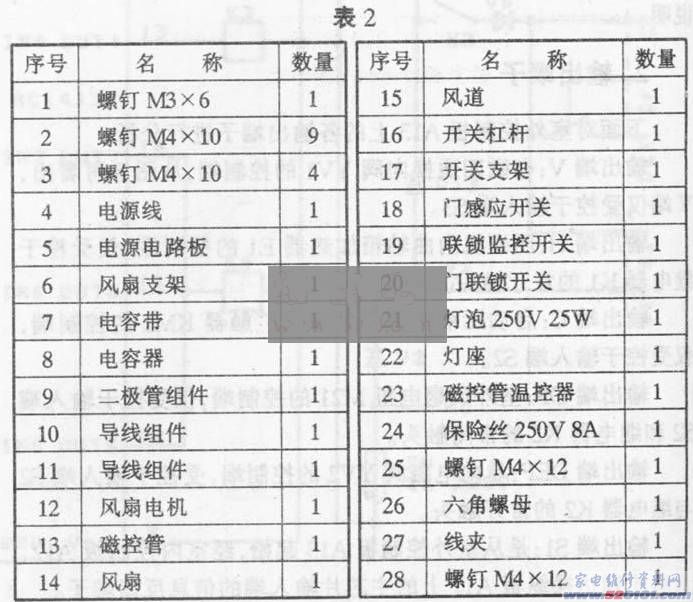 點擊放大