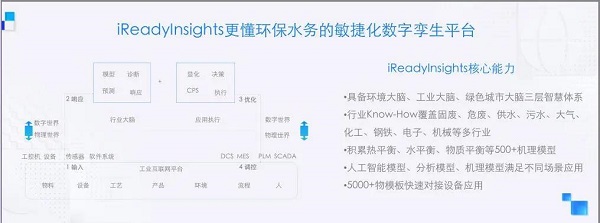 埃睿迪吳奇鋒：環保水務新基建，迎接智能新時代