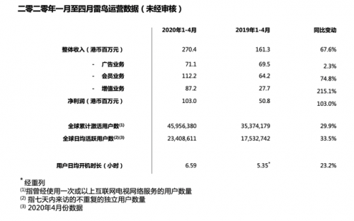 準獨角獸雷鳥科技：場景互聯網時代的機會來了