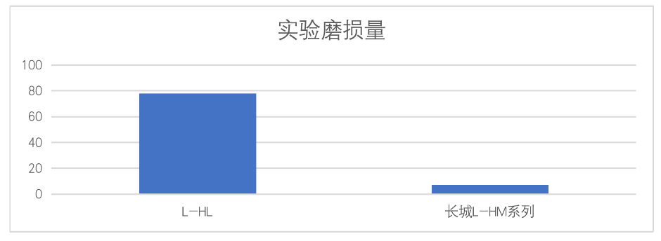 實驗?zāi)p量