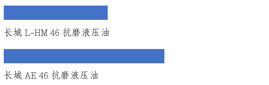 長城潤滑油
