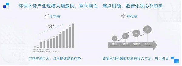 埃睿迪吳奇鋒：環保水務新基建，迎接智能新時代