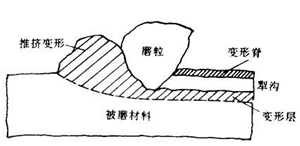 潤滑油性能表現(xiàn)如何？長城潤滑油用4點告訴你