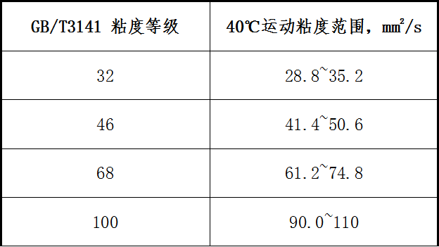 助力我國工業發展，長城潤滑油液壓油表現突出!