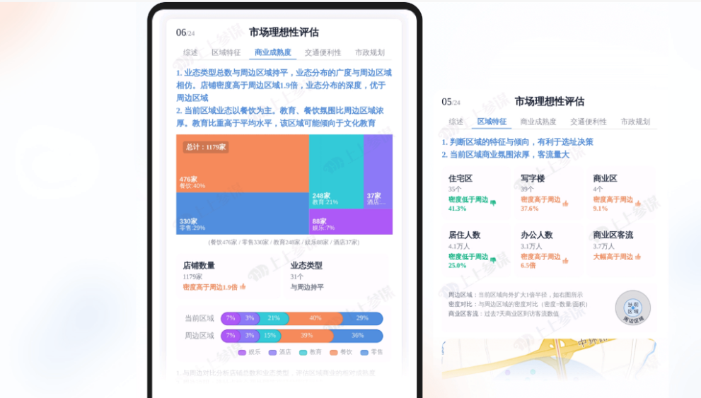 大數據精準選址3.0時代，上上參謀引領大數據選址新潮