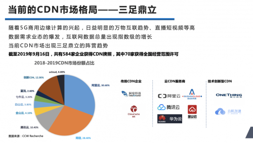 60萬億新基建引爆5G！CDN行業終結“負毛利”？