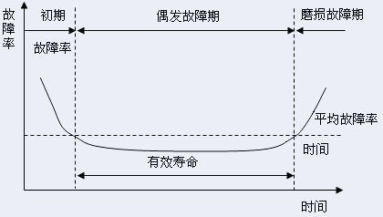 潤滑油性能表現(xiàn)如何？長城潤滑油用4點告訴你