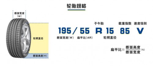 輪胎