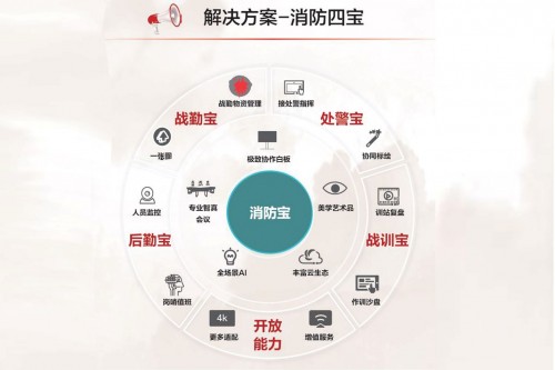 華為2021數字消防解決方案暨華為消防生態圈戰略發布會