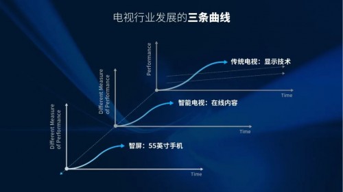 準獨角獸雷鳥科技：場景互聯網時代的機會來了