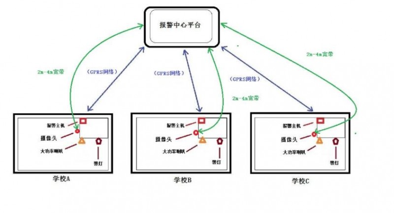 校園一鍵緊急報(bào)警，安全緊急疏散系統(tǒng)