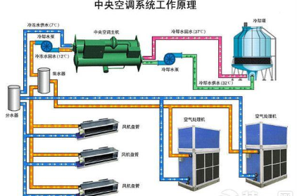 三菱空調官方網站——總部服務熱線