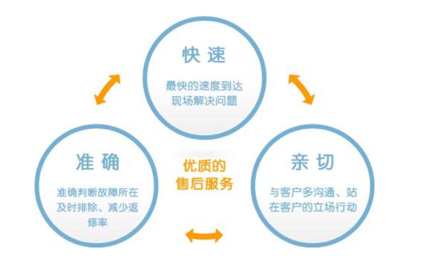 廣州美的燃氣灶客服電話是多少24小時，廣州美的