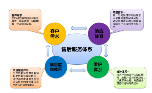 頓漢布什中央空調(diào)免費(fèi)預(yù)約全國/廠家各區(qū)售