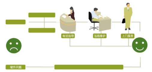 頓漢布什中央空調(diào)免費(fèi)預(yù)約全國/廠家各區(qū)售