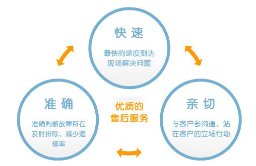 大金空調24小時服務電話—全國網點預約報修中心