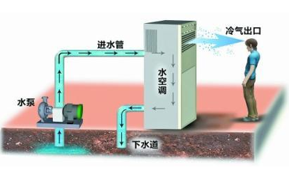 夏日空調清洗居然能省下一大筆錢?!