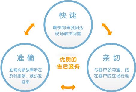 熊貓電視客服電話-全國(guó)24小時(shí)統(tǒng)一服務(wù)熱線